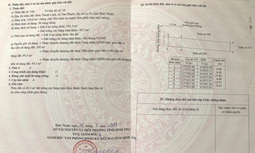 Cơ Hội Đầu Tư Đất Mặt Tiền Biển Cam Bình, Lagi – Bình Thuận